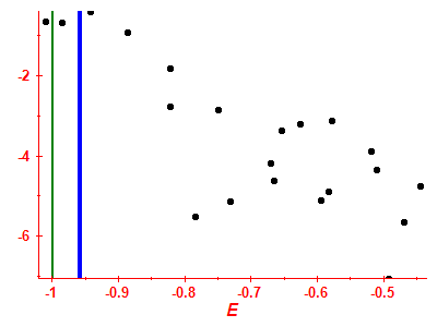 Strength function log